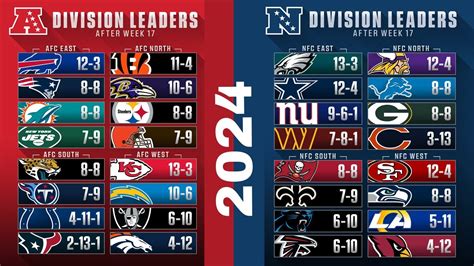 nfc east division standings 2012|nfl standings 2024 week 1.